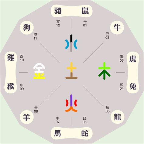 丑 方位|八字十二地支詳解——丑